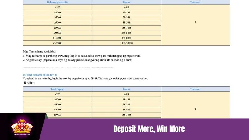 PH365 Progressive Deposit Rewards - Luxury Wealth Building
