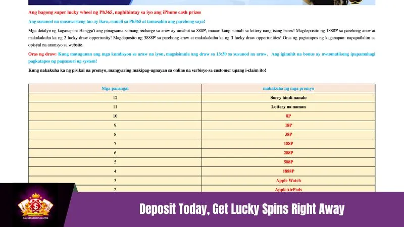 PH365 Daily Luxury Lottery - Get Lucky Spins Today