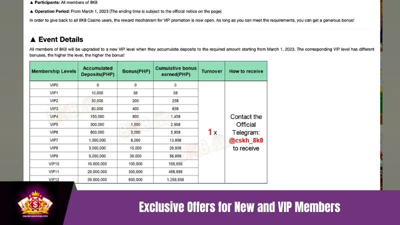 8K8APP Exclusive Mobile Bonuses and VIP Privileges